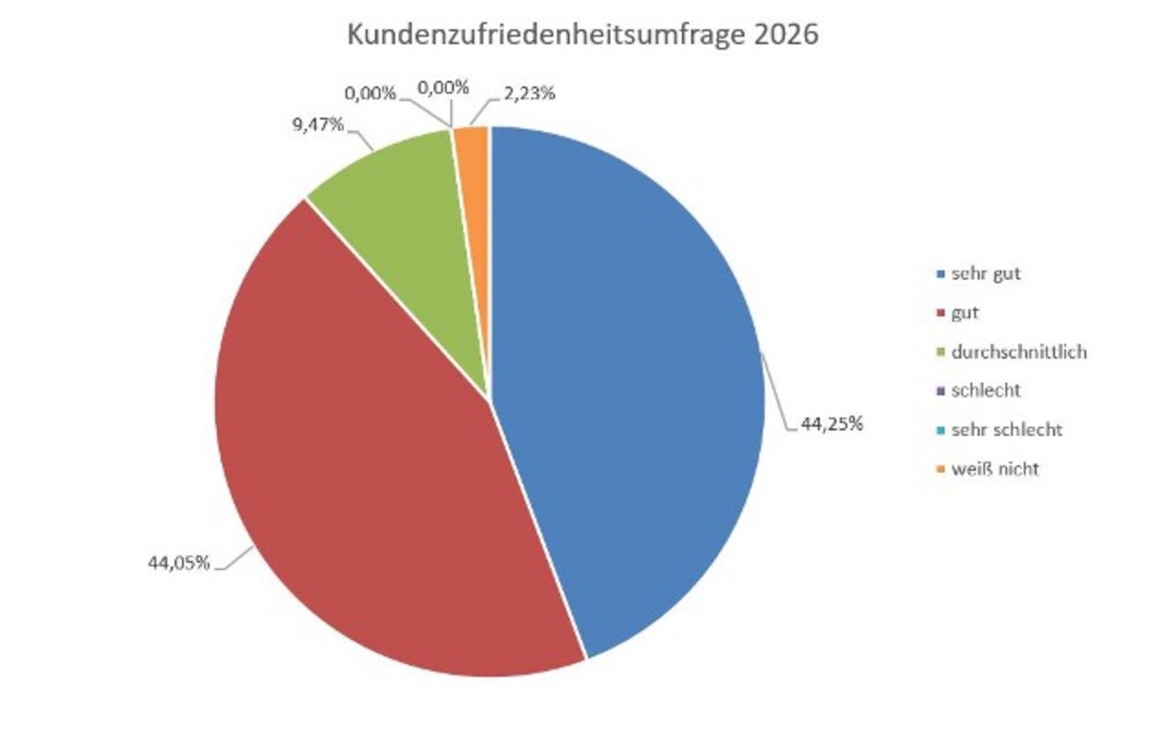 kundenzufriedenheitsumfrage.jpg